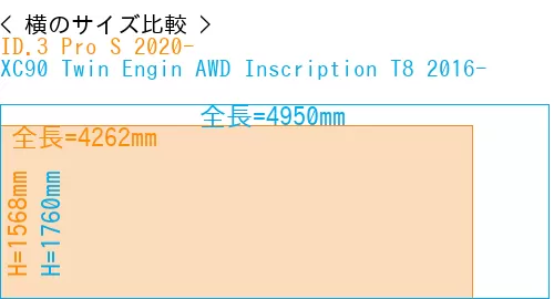 #ID.3 Pro S 2020- + XC90 Twin Engin AWD Inscription T8 2016-